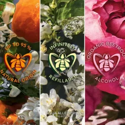 Aqua Allegoria Mandarine Basilic Forte