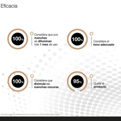 BIO 10 Forte 3 en 1 Manchas Localizadas