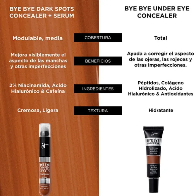 Bye Bye Dark Spots Concealer + Serum