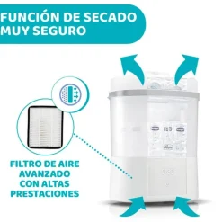 Esterilizador con Secador All in One
