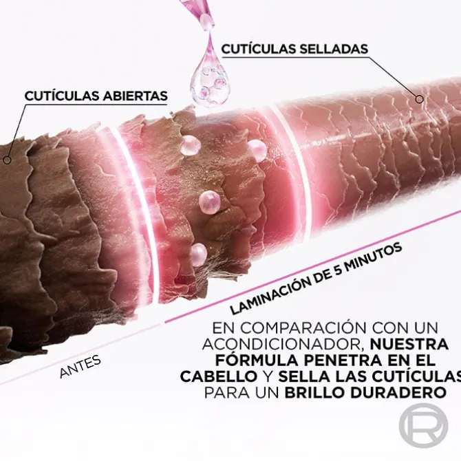 GLYCOLIC GLOSS Sérum
