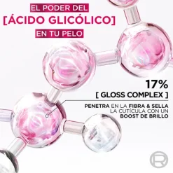 GLYCOLIC GLOSS Tratamiento