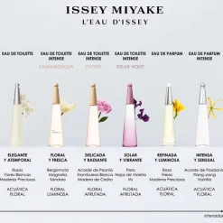 L'EAU D'ISSEY EAU DE PARFUM INTENSE