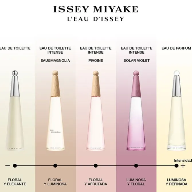 L'EAU D'ISSEY SOLAR VIOLET