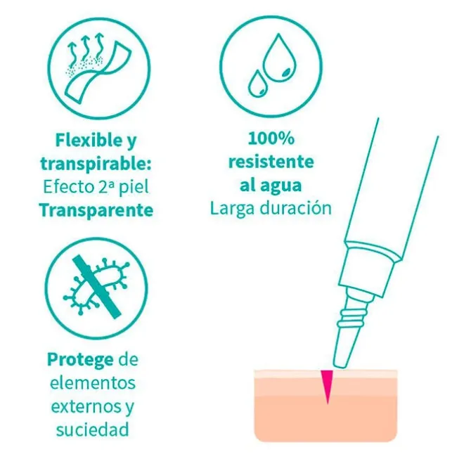 Mimetik by Beter Apósito Líquido