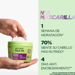 Método Rizos Mascarilla