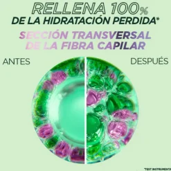 Método Rizos Sérum