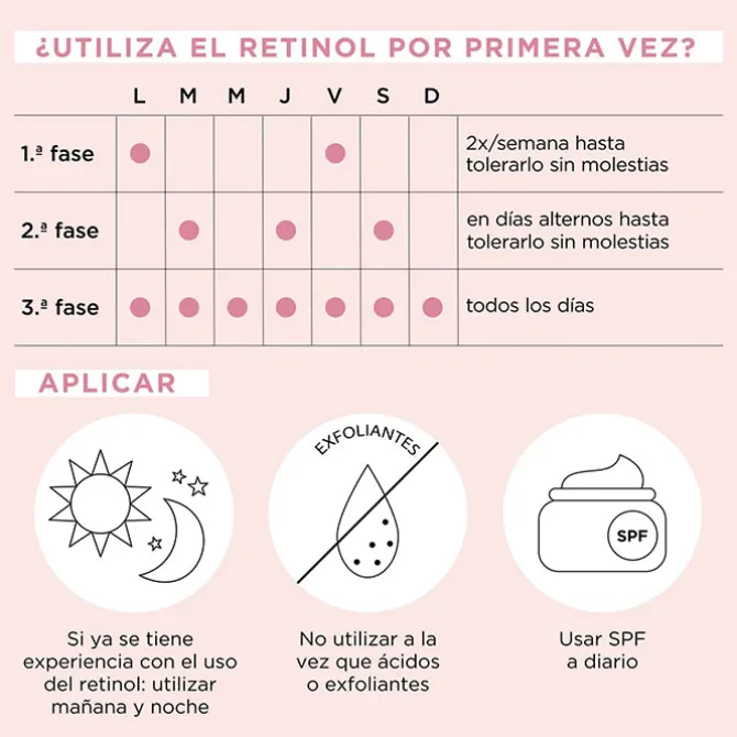 Retinol + HPR Ceramide Capsules